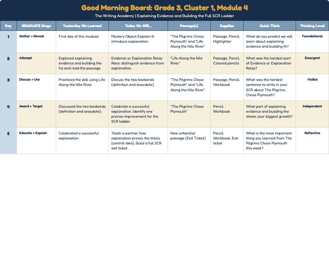 Example Good Morning board slide for Grade 3